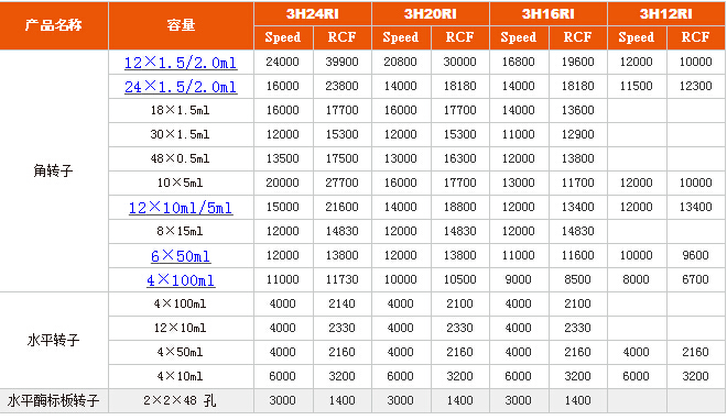 高速离心机转子参数